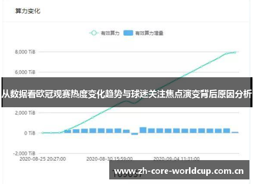 从数据看欧冠观赛热度变化趋势与球迷关注焦点演变背后原因分析